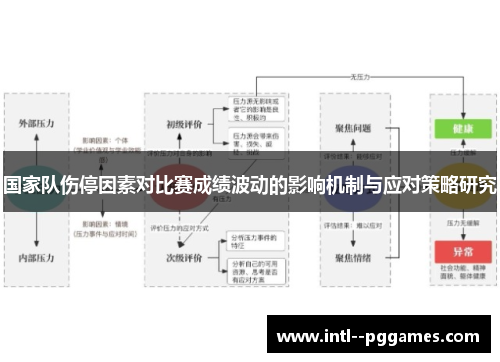 国家队伤停因素对比赛成绩波动的影响机制与应对策略研究