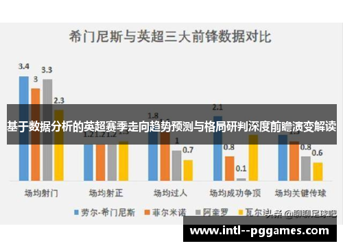基于数据分析的英超赛季走向趋势预测与格局研判深度前瞻演变解读